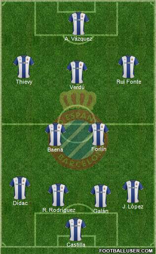R.C.D. Espanyol de Barcelona S.A.D. Formation 2012