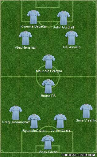 Manchester City Formation 2012