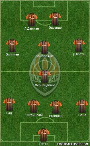 Shakhtar Donetsk Formation 2012