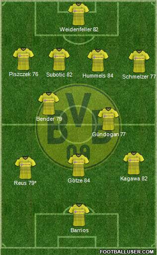 Borussia Dortmund Formation 2012