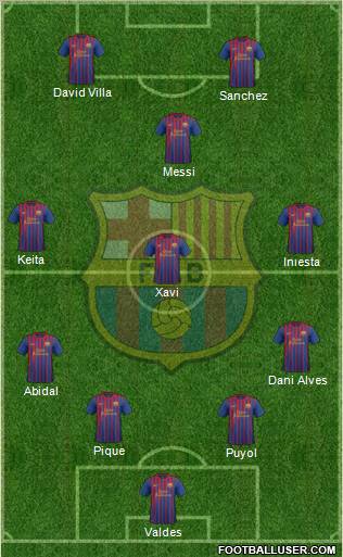 F.C. Barcelona Formation 2012