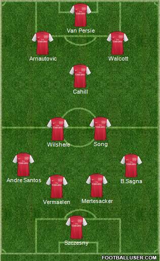 Arsenal Formation 2012