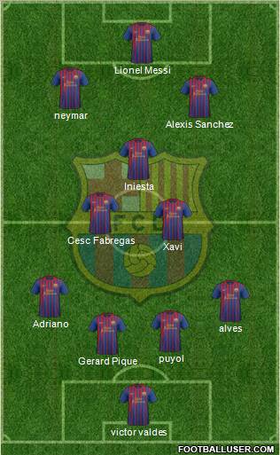 F.C. Barcelona Formation 2012