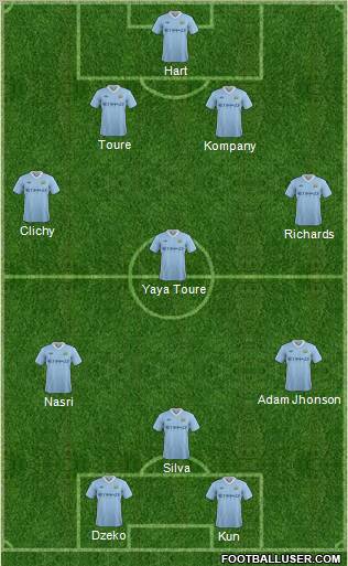 Manchester City Formation 2012
