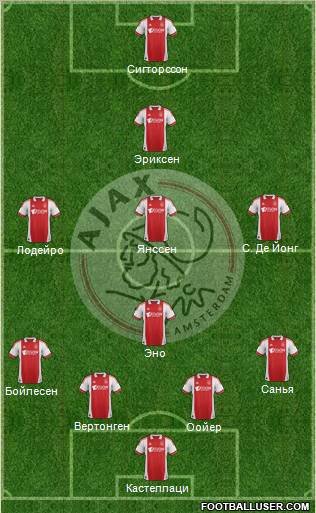 AFC Ajax Formation 2012