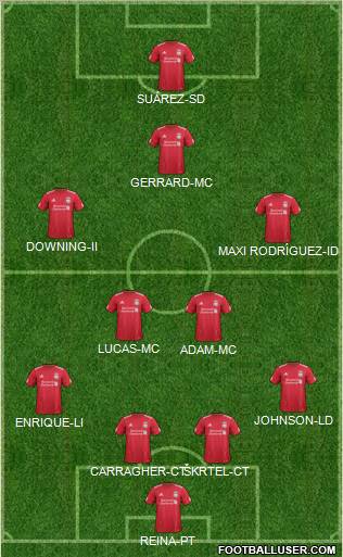 Liverpool Formation 2012