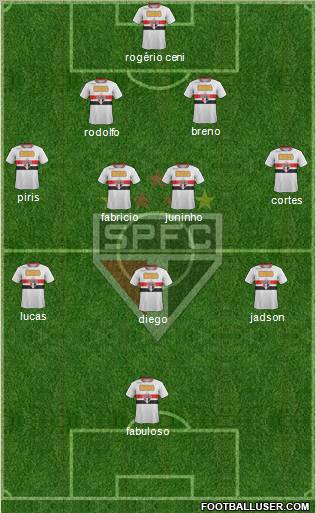 São Paulo FC Formation 2012