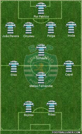 Sporting Clube de Portugal - SAD Formation 2012