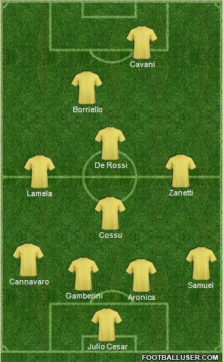 Dream Team Formation 2012