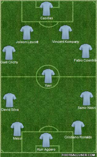 Dream Team Formation 2012