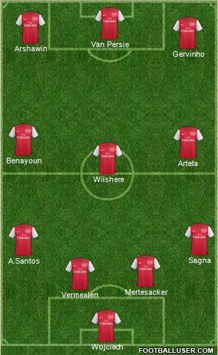 Arsenal Formation 2012