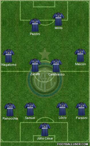 F.C. Internazionale Formation 2012