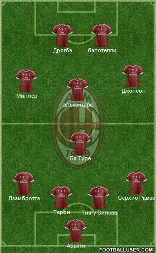 A.C. Milan Formation 2012