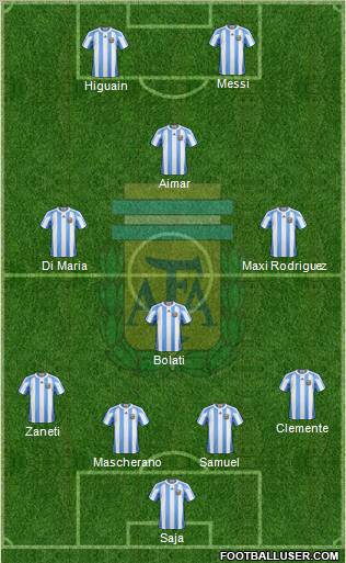 Argentina Formation 2012