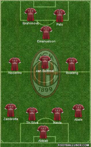 A.C. Milan Formation 2012