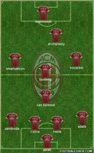 A.C. Milan Formation 2012
