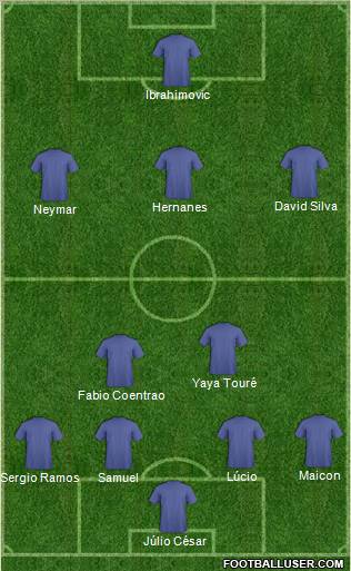Dream Team Formation 2012