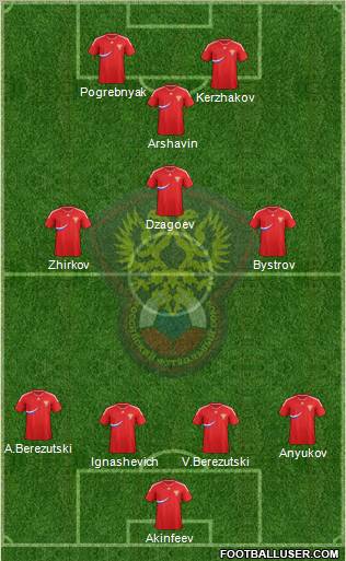 Russia Formation 2012