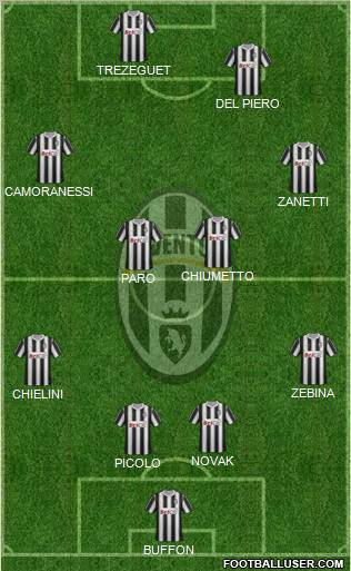 Juventus Formation 2012