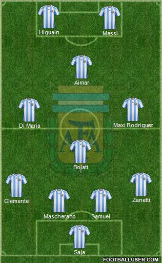 Argentina Formation 2012