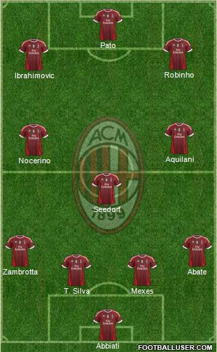 A.C. Milan Formation 2012