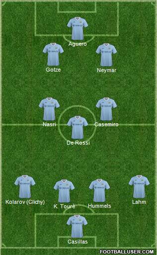 Manchester City Formation 2012