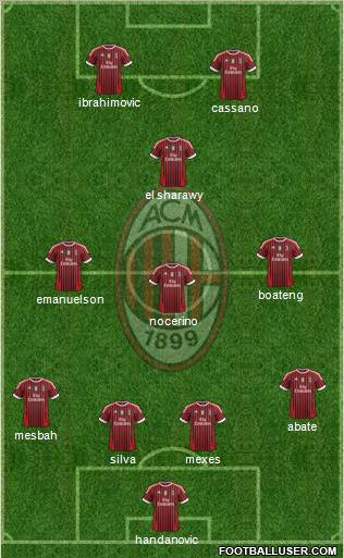 A.C. Milan Formation 2012