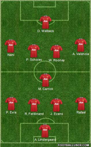 Manchester United Formation 2012