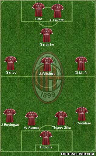 A.C. Milan Formation 2012
