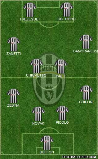 Juventus Formation 2012