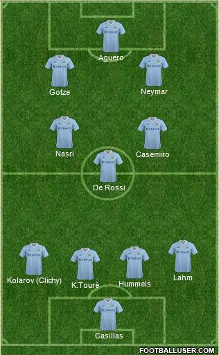Manchester City Formation 2012