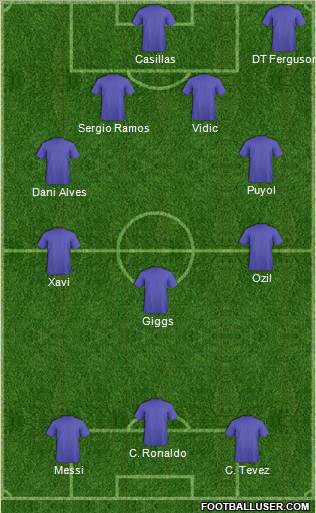 Fifa Team Formation 2012