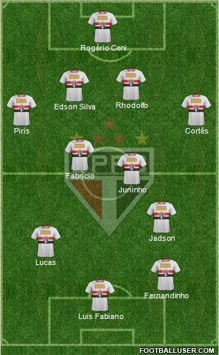 São Paulo FC Formation 2012