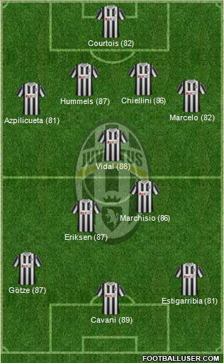 Juventus Formation 2012