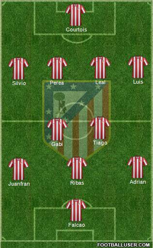 C. Atlético Madrid S.A.D. Formation 2012