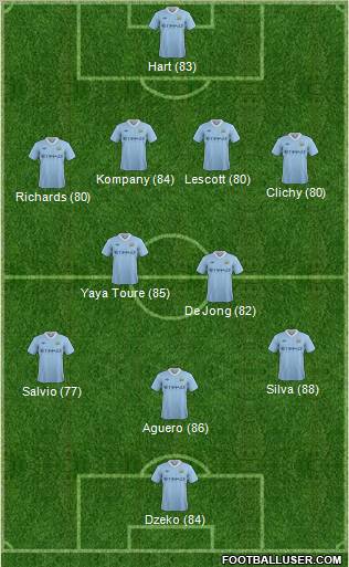 Manchester City Formation 2012