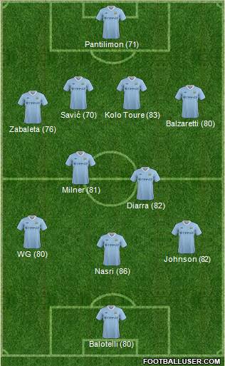 Manchester City Formation 2012