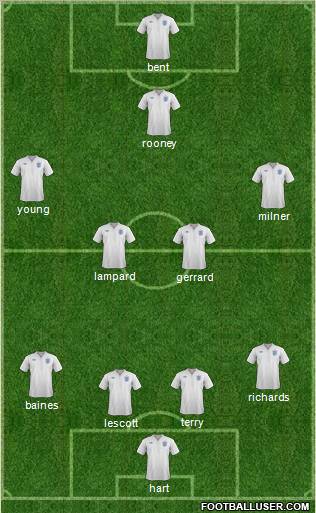 England Formation 2012
