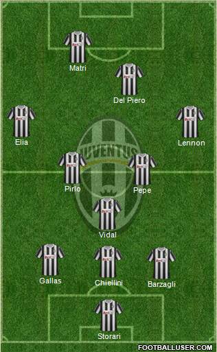Juventus Formation 2012