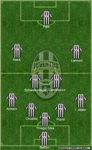 Juventus Formation 2012