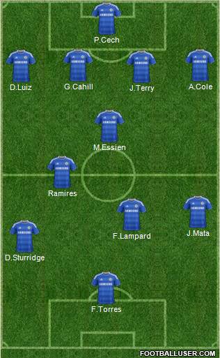 Chelsea Formation 2012