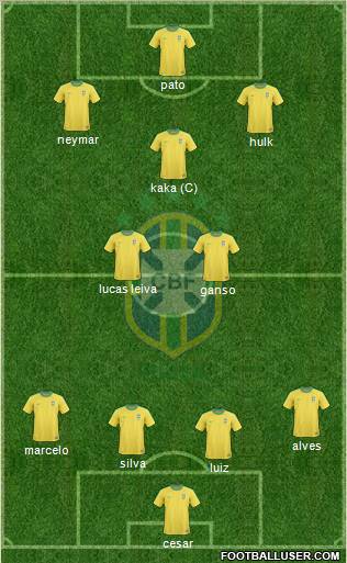 Brazil Formation 2012
