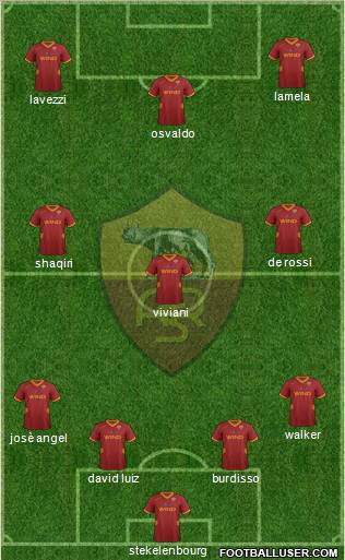 AS Roma Formation 2012