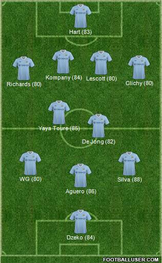 Manchester City Formation 2012