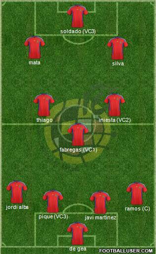 Spain Formation 2012