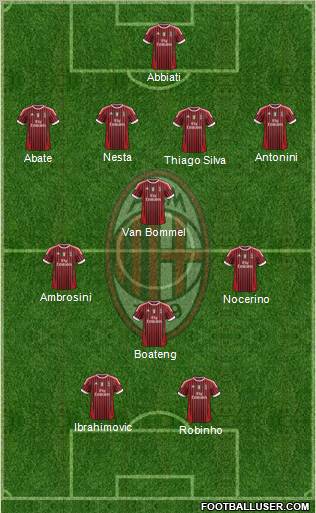 A.C. Milan Formation 2012