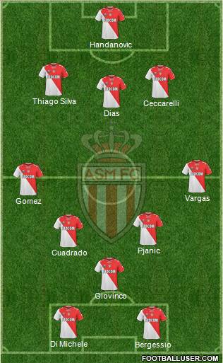 AS Monaco FC Formation 2012