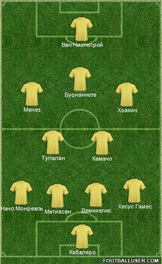 Fifa Team Formation 2012