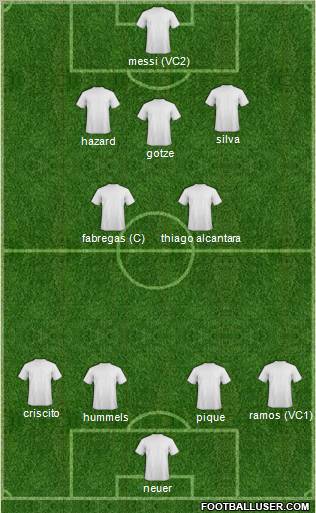 Dream Team Formation 2012