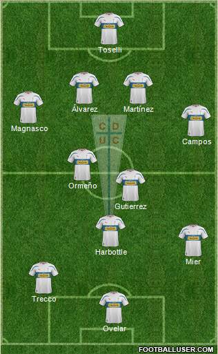 CD Universidad Católica Formation 2012